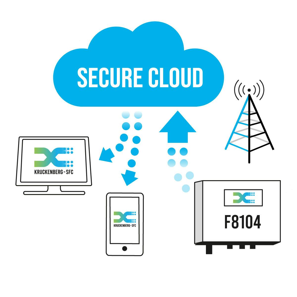 Kruckenberg SFC Medic Cloud